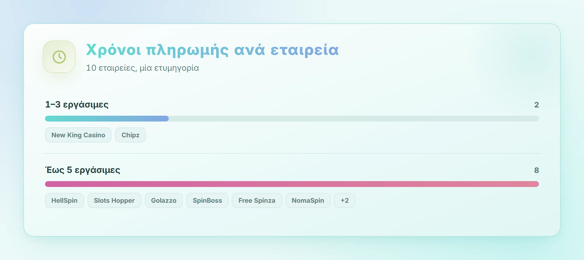 Χρόνοι πληρωμής ανά εταιρεία: αξιόπιστα online καζίνο στην Ελλάδα που πληρώνουν