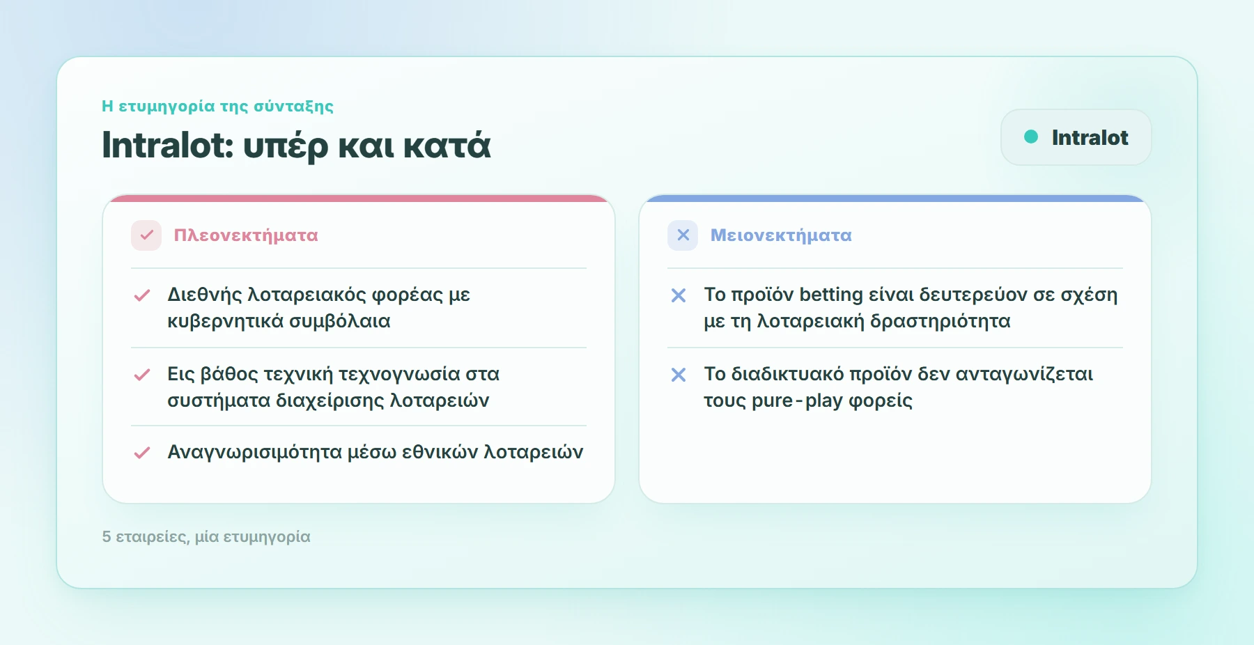 Intralot: υπέρ και κατά: online καζίνο για κινητά