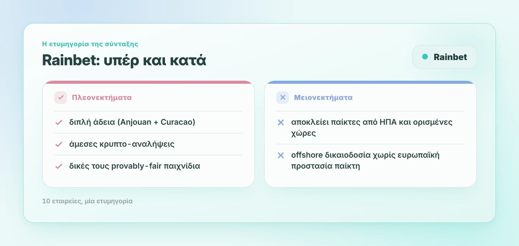 Rainbet: υπέρ και κατά: casino γρήγορες αναλήψεις