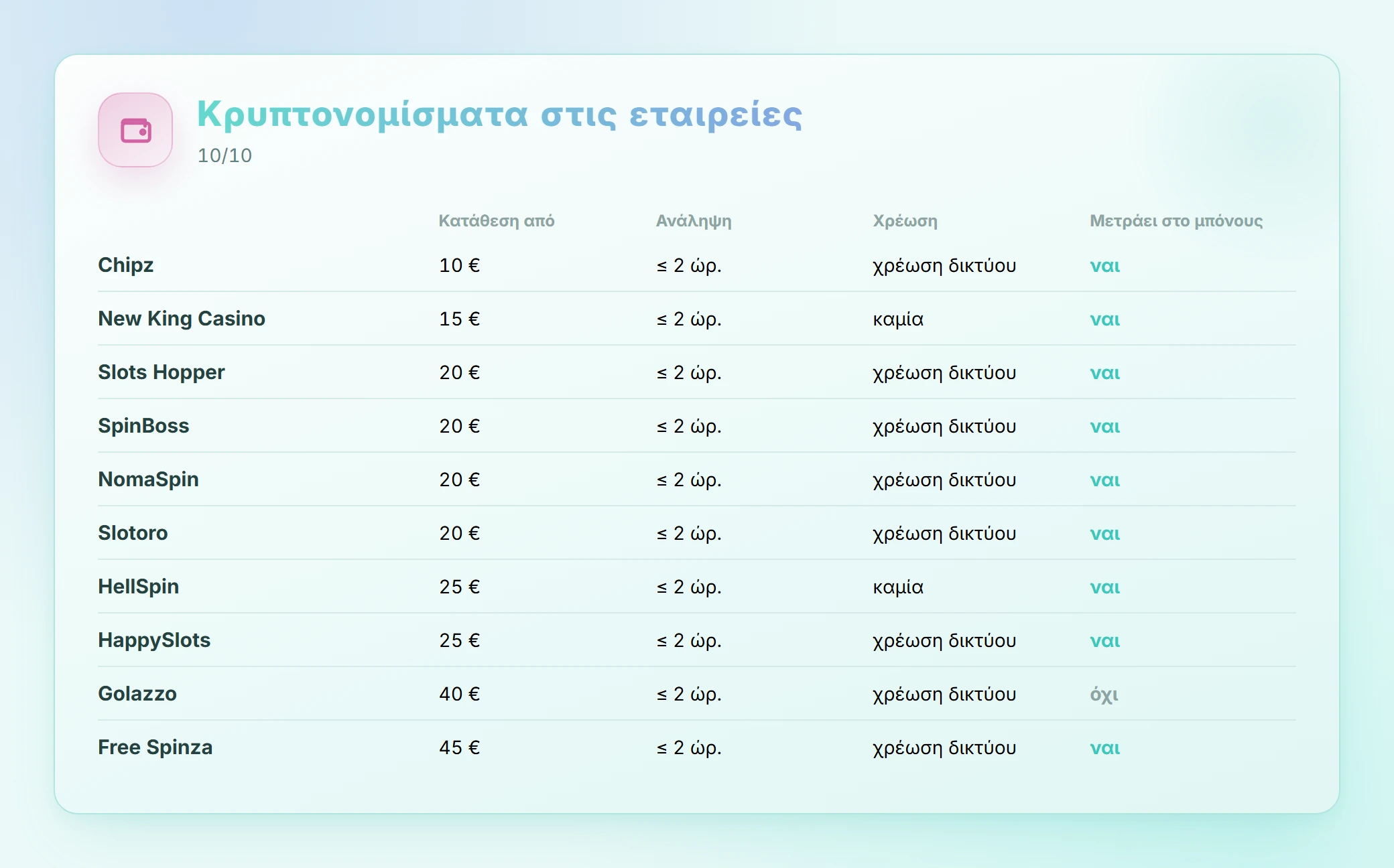 {method} στις εταιρείες: crypto casino ελλαδα