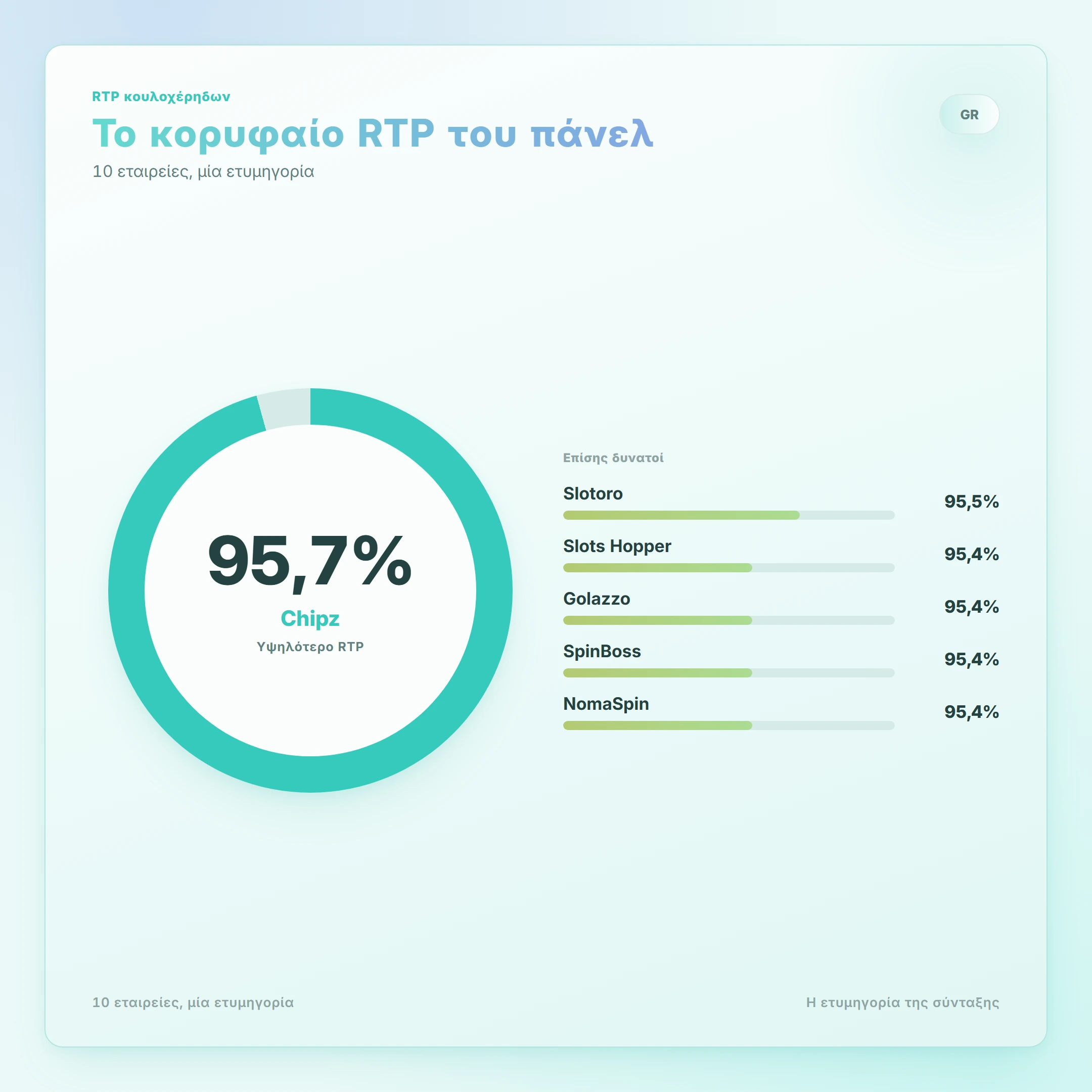 Το κορυφαίο RTP του πάνελ: online καζίνο με neteller
